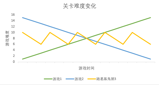 路易吉鬼屋怎么保存进度(在这款任天堂游戏里，我发现了一部关卡设计的黄金教案)