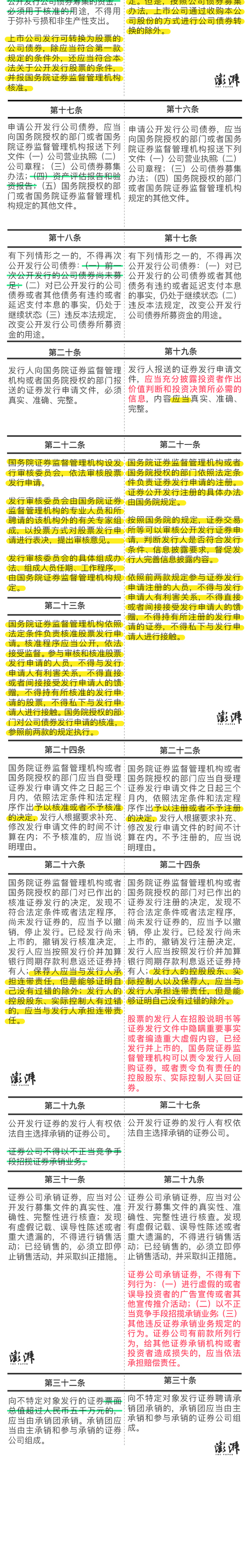 新证券法,新证券法实施日期