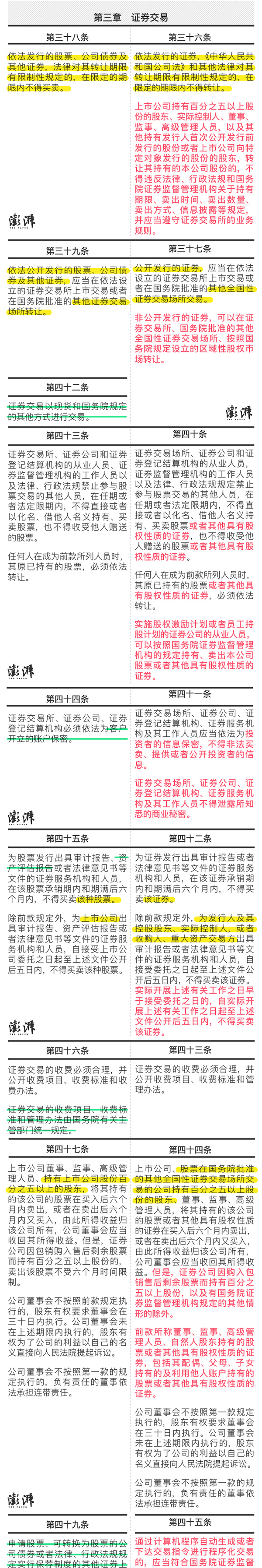 新证券法,新证券法实施日期