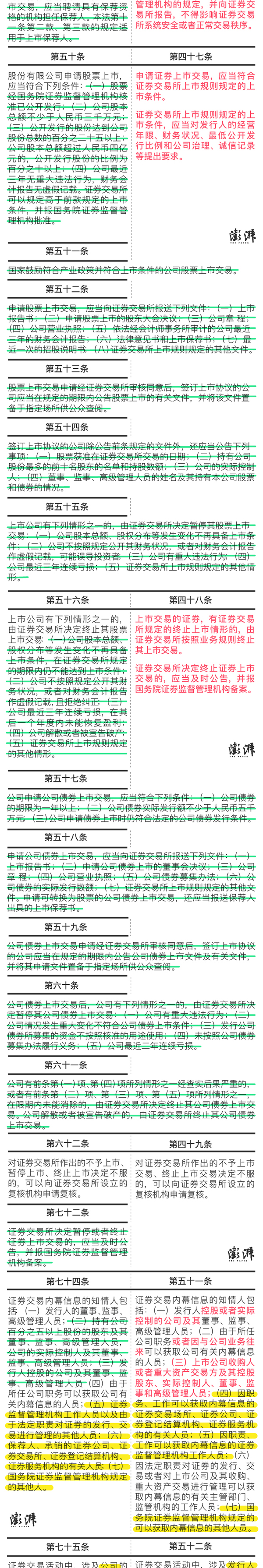 新证券法,新证券法实施日期