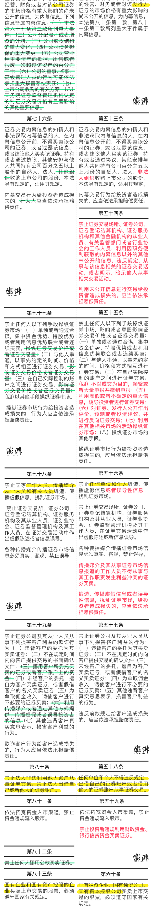 新证券法,新证券法实施日期