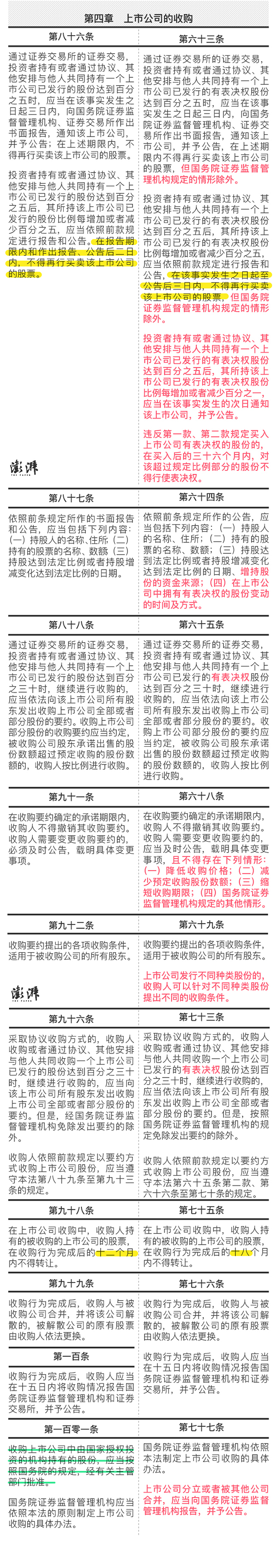 新证券法,新证券法实施日期
