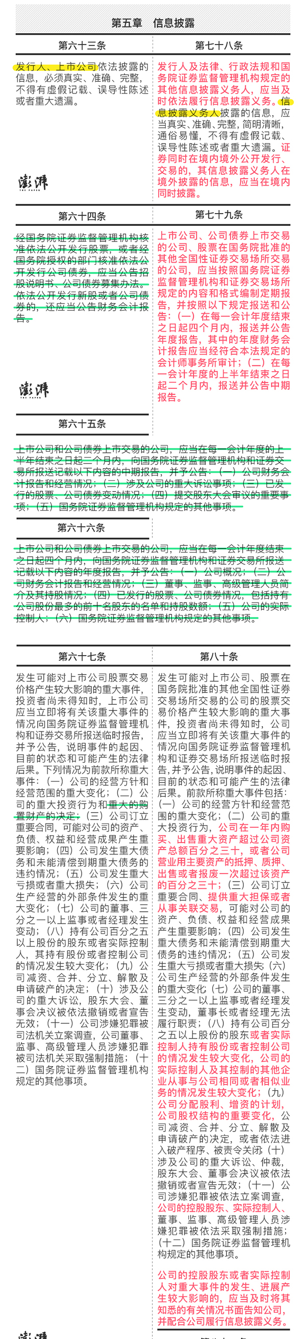 新证券法,新证券法实施日期