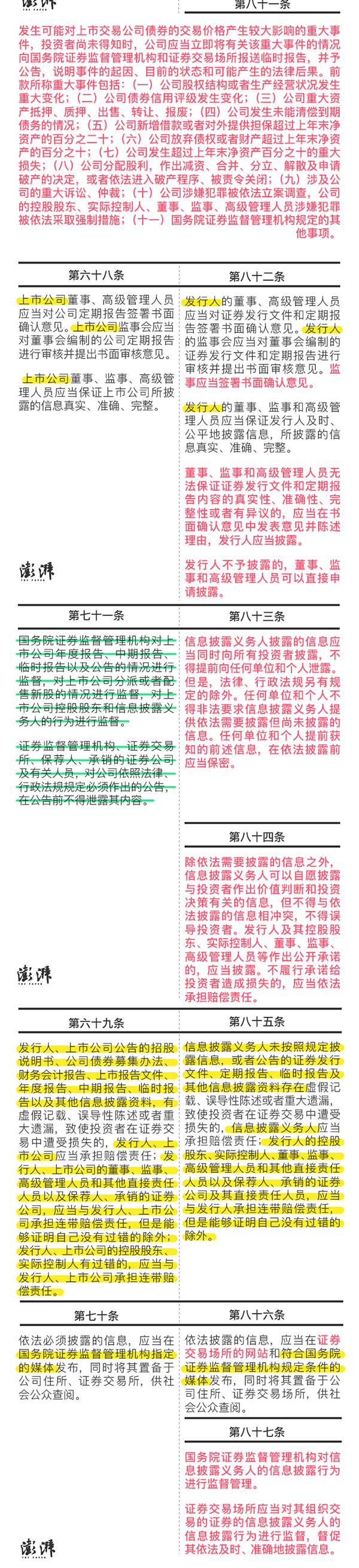 新证券法,新证券法实施日期