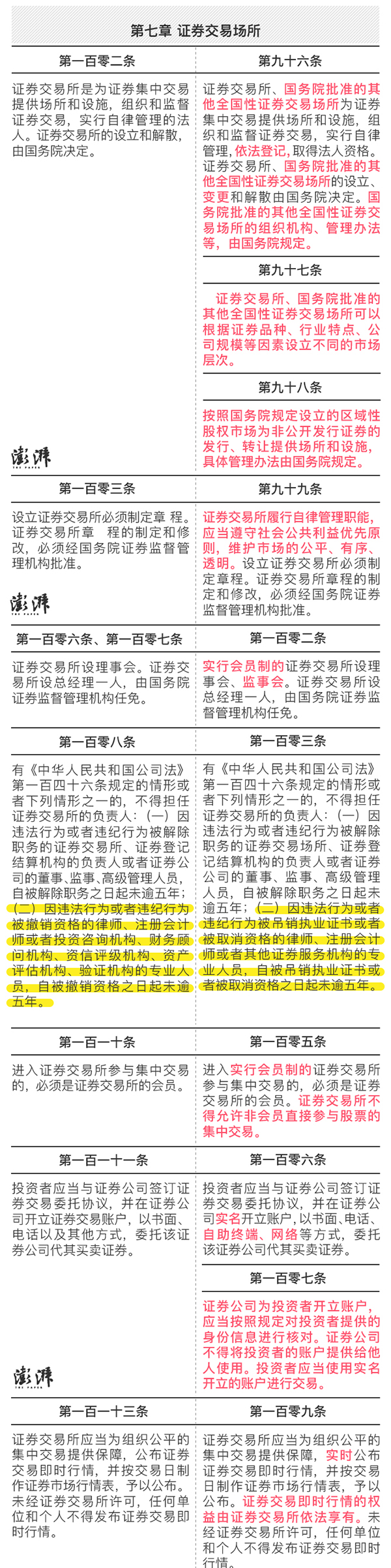 新证券法,新证券法实施日期