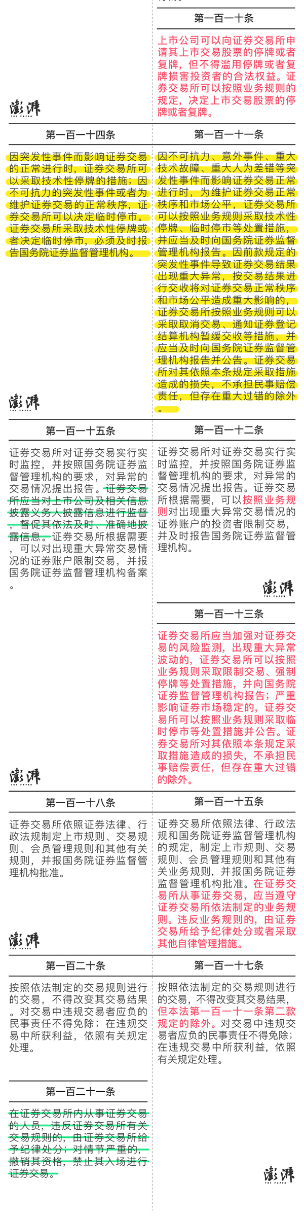 新证券法,新证券法实施日期