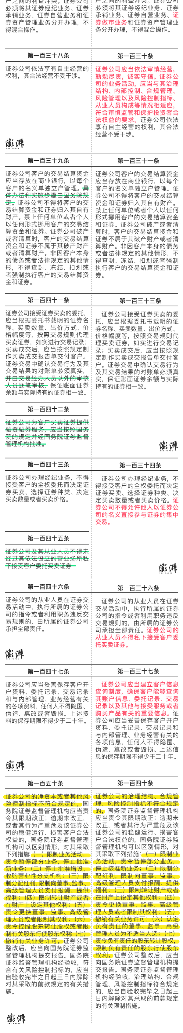 新证券法,新证券法实施日期