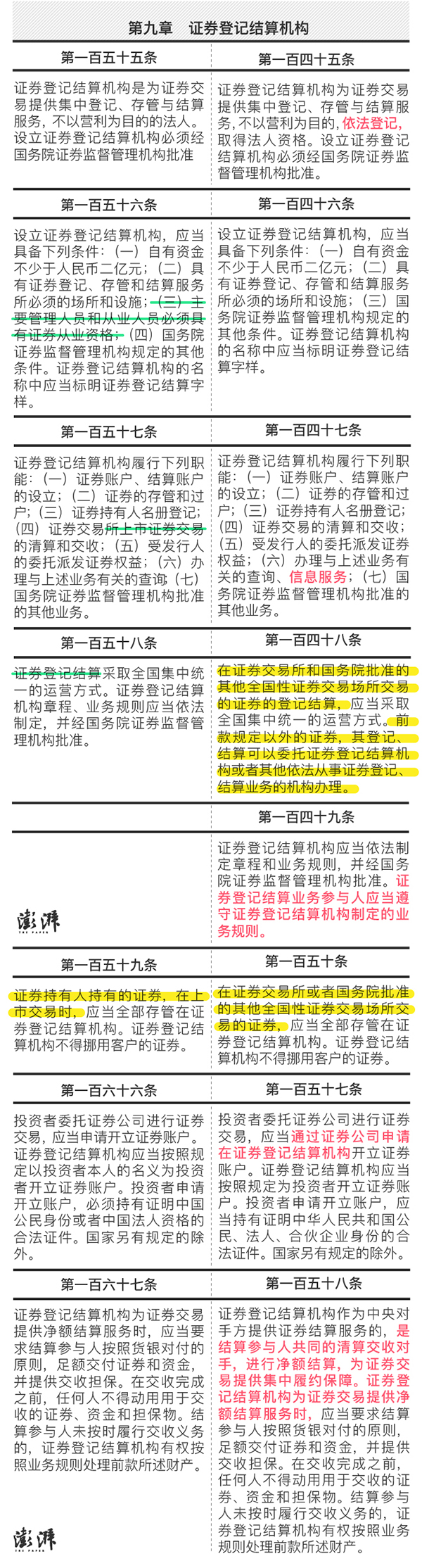 新证券法,新证券法实施日期