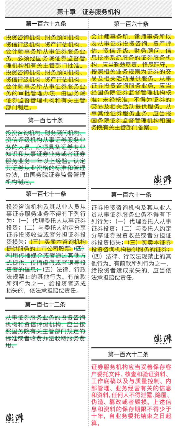 新证券法,新证券法实施日期