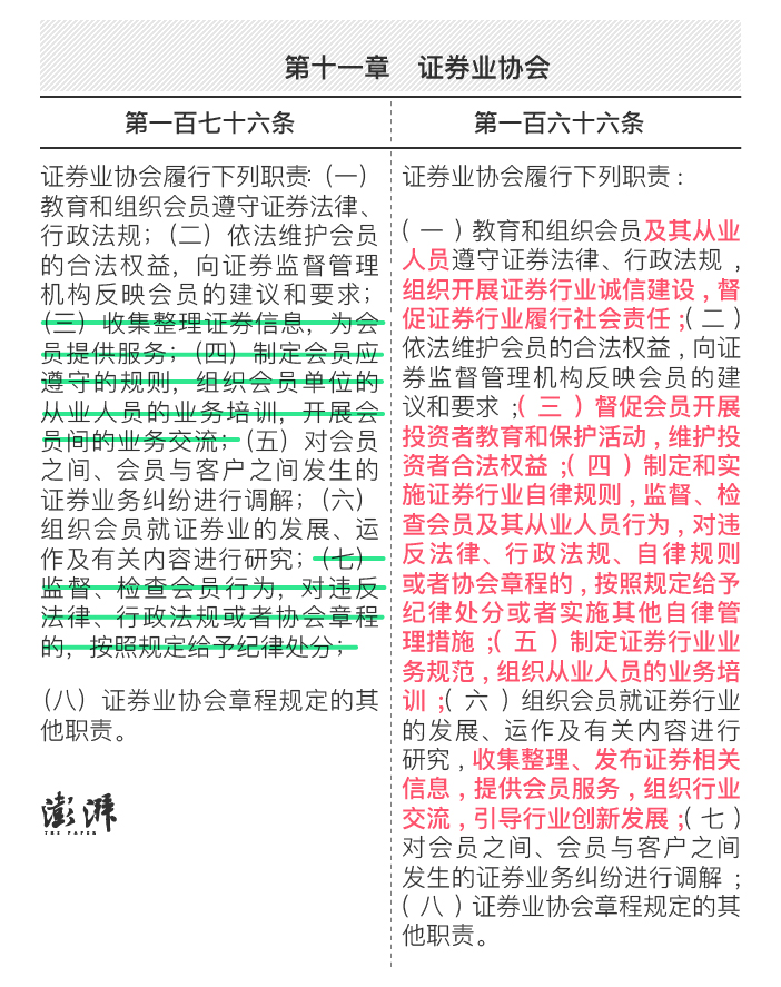 新证券法,新证券法实施日期