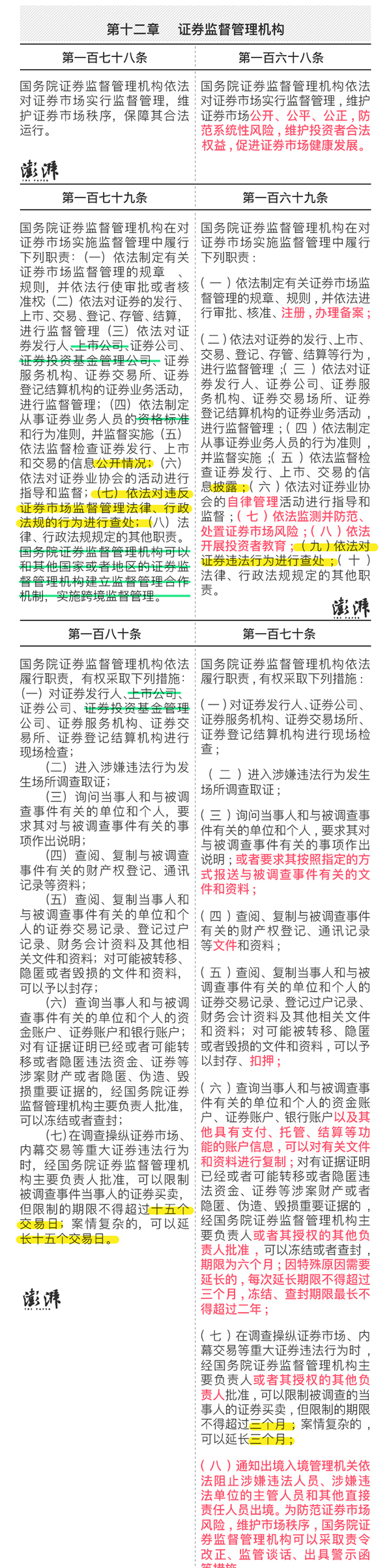 新证券法,新证券法实施日期