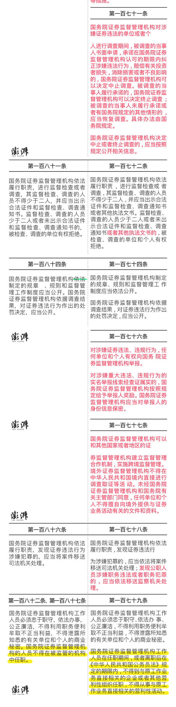 新证券法,新证券法实施日期