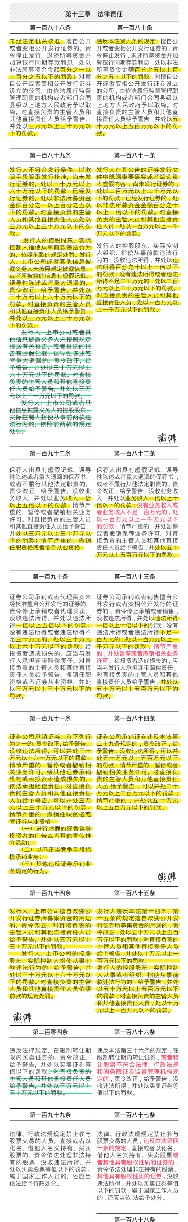 新证券法,新证券法实施日期