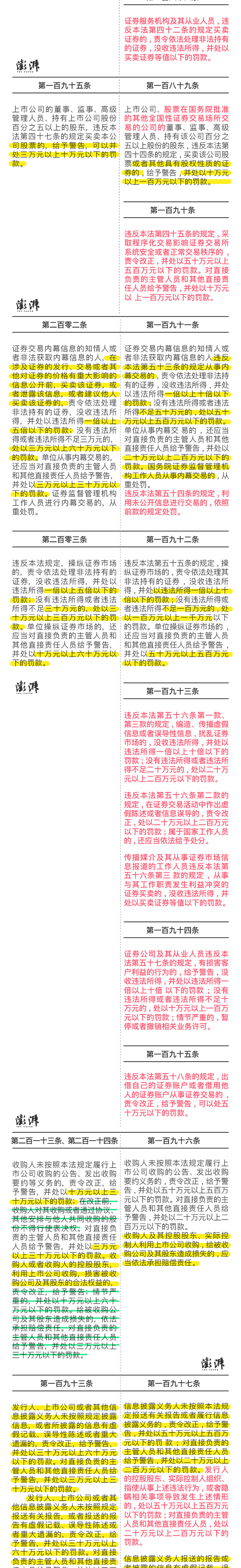 新证券法,新证券法实施日期