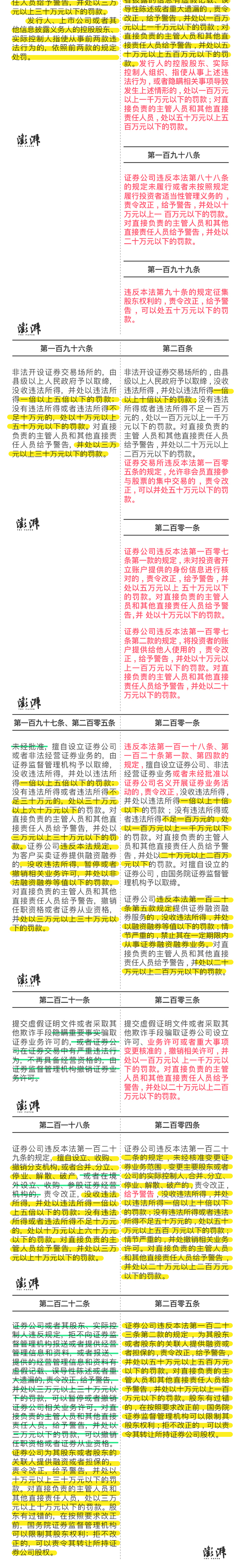 新证券法,新证券法实施日期
