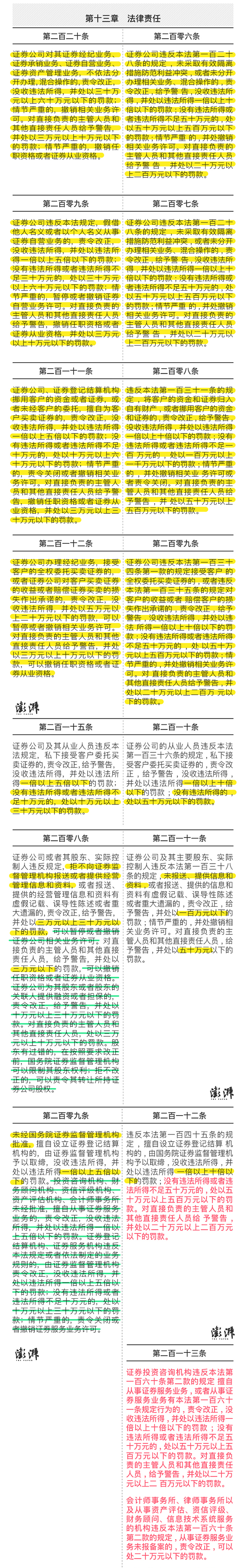 新证券法,新证券法实施日期
