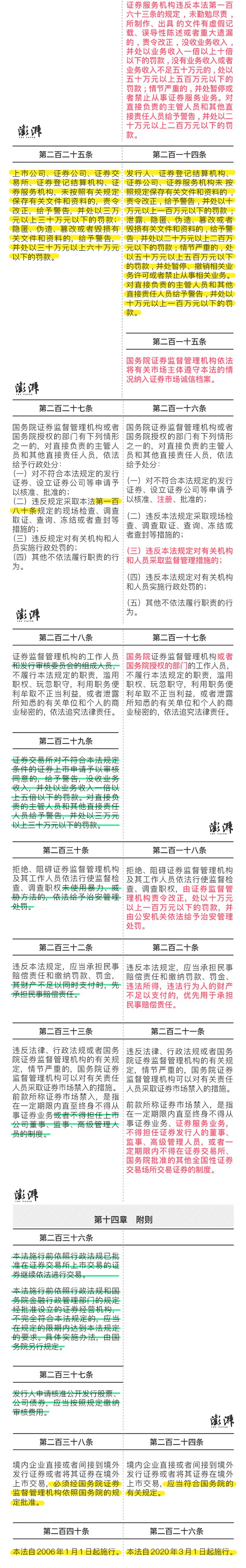新证券法,新证券法实施日期