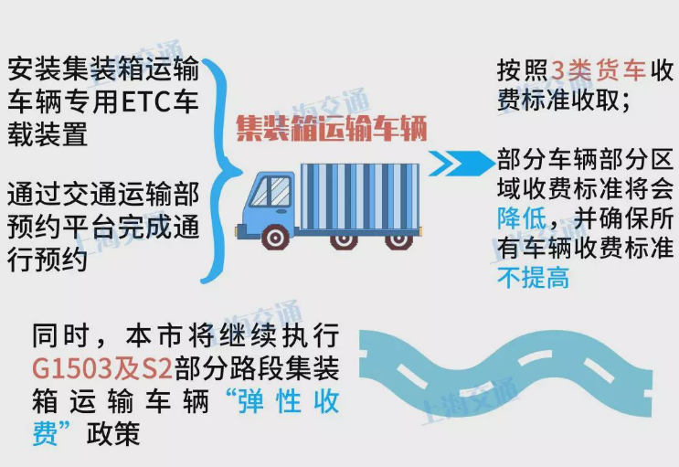 高速公路过路费大涨60%？到底涨没涨，了解这项新标准你就明白了