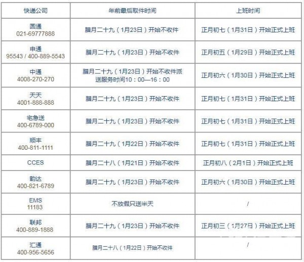 快递什么时候放假,快递什么时候放假,什么时候上班