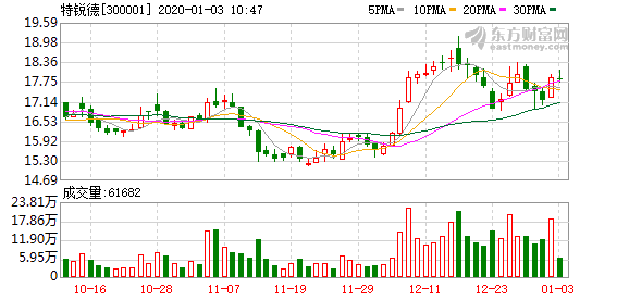 多主力现身龙虎榜，特锐德上涨18.12%（01-07）