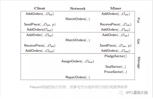 Filecoin终极指南：工作原理概述、解析协议及可能的改进 | 火星号精选