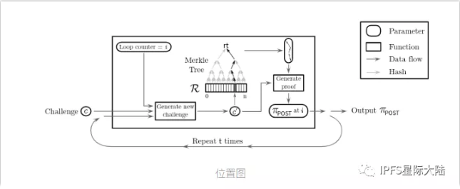 Filecoin终极指南：工作原理概述、解析协议及可能的改进 | 火星号精选