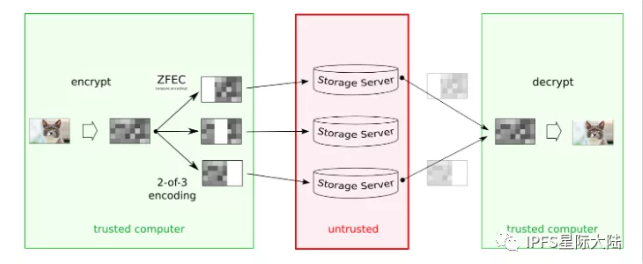 Filecoin终极指南：工作原理概述、解析协议及可能的改进 | 火星号精选