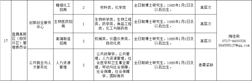 备好简历！宜昌最新招聘信息