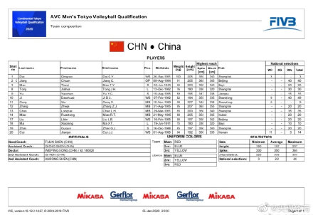 中国男排奥运亚洲区资格赛14人名单公布 江川领衔