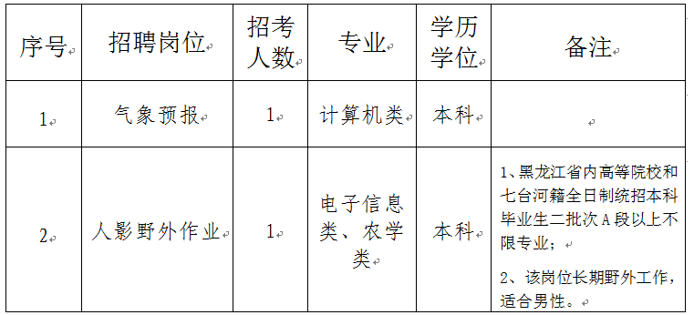 哈尔滨市事业单位招聘网（最新）