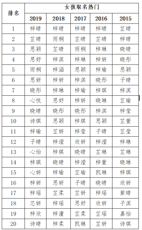 2019新生儿爆款名字出炉，排名第一的是这个