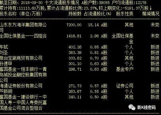 成交量突然在底部连续放量股价却滞涨