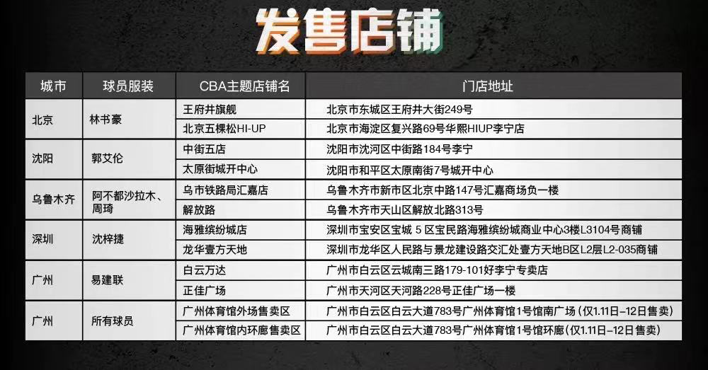 cba全明星赛球衣哪里有卖（CBA「全明星赛」本周开幕！李宁限量版球员装备即将发售）