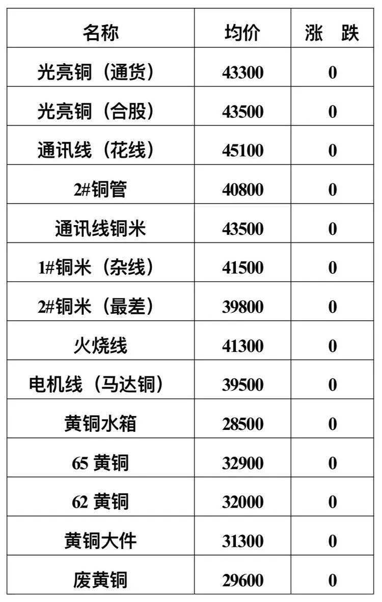 1月6日废纸、废钢、废铜、废铝、废不锈钢报价、废电瓶、废塑料报价参考