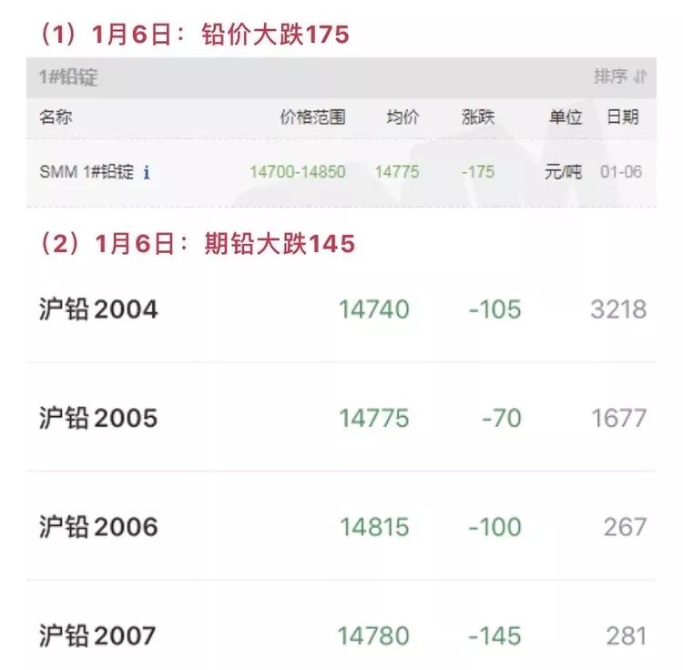 1月6日废纸、废钢、废铜、废铝、废不锈钢报价、废电瓶、废塑料报价参考