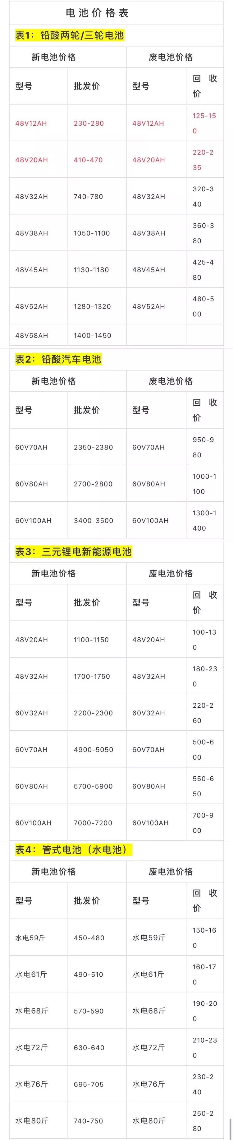 1月6日废纸、废钢、废铜、废铝、废不锈钢报价、废电瓶、废塑料报价参考