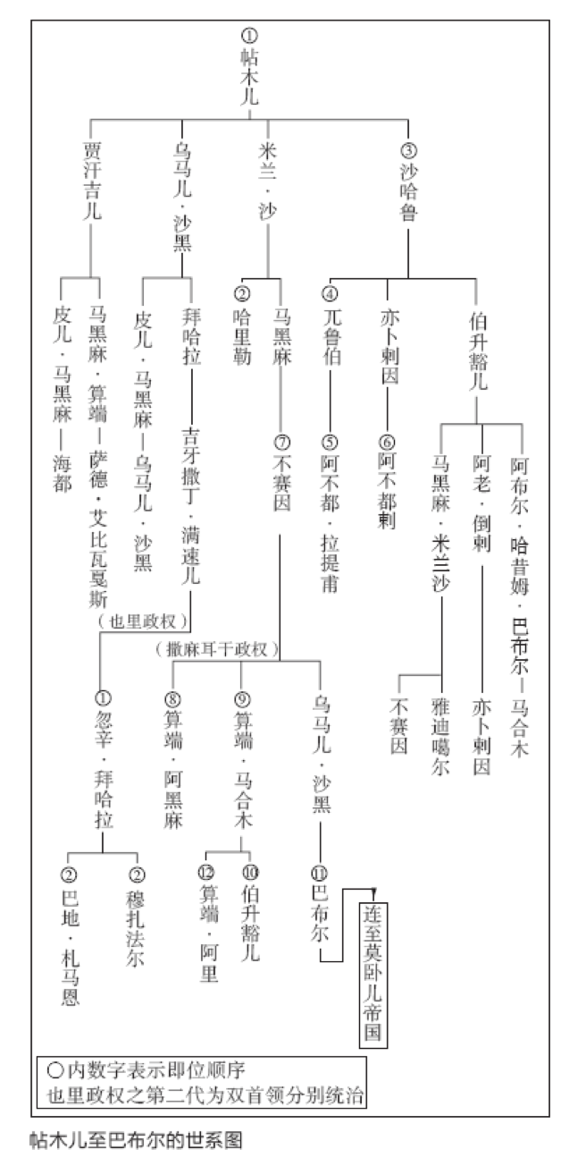 彝族莫俄惹古家谱图片