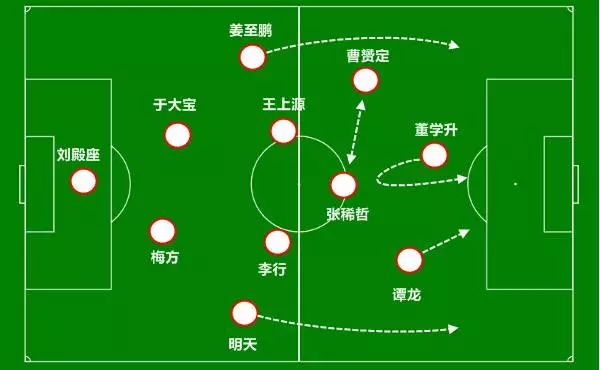 2002世界杯中国队预测(预测李铁国足未来战术板：中锋战术是关键 归化前腰定成败)