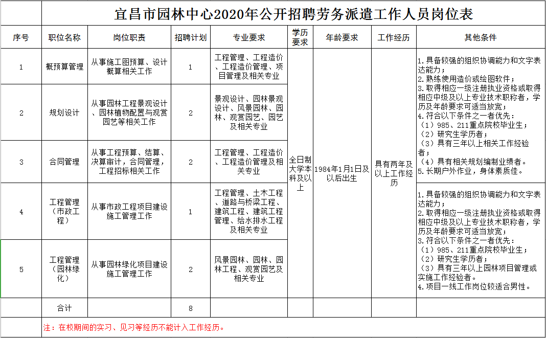 湖北宜昌最新招聘信息（备好简历）