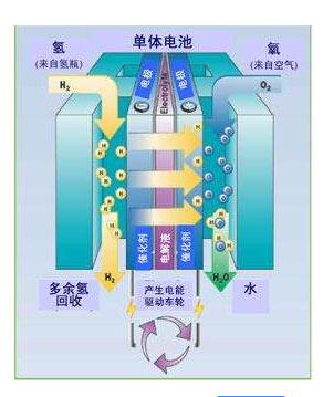 碱性锌锰电池电极反应式（碱性锌锰电池电极反应式视频讲解）-第1张图片-昕阳网