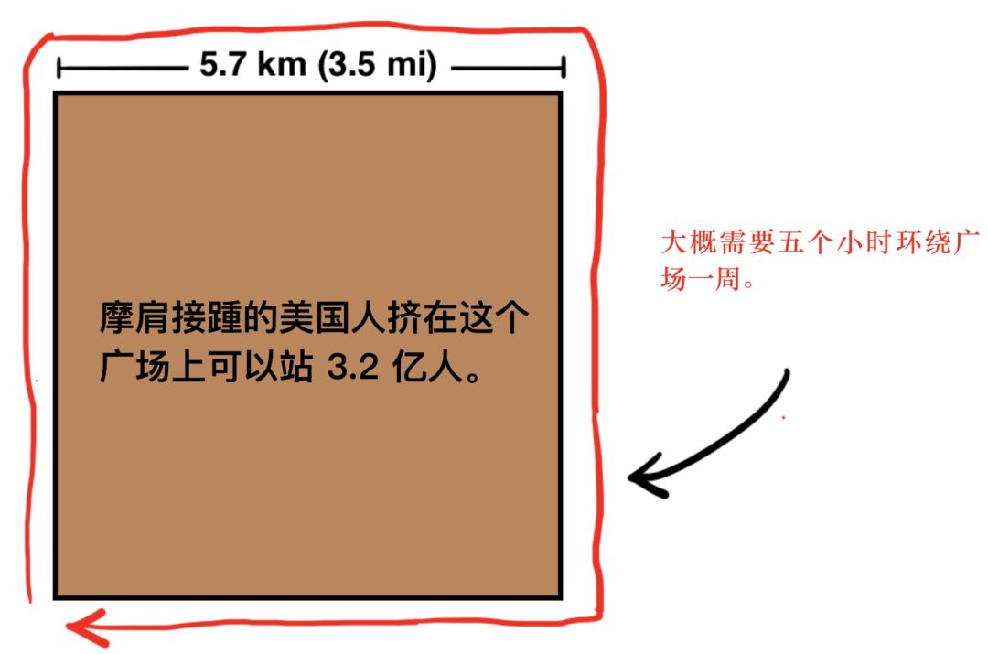 一个篮球场能容纳多少人(把 73 亿人放到一栋楼里面，会发生什么？)