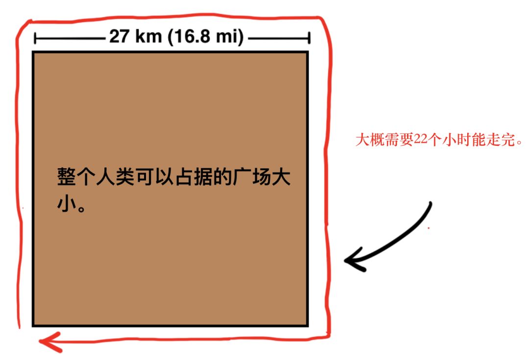 一个篮球场能容纳多少人(把 73 亿人放到一栋楼里面，会发生什么？)