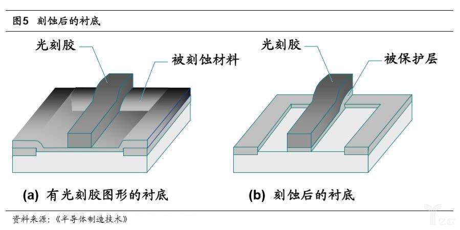 刻蚀机市场混战，国产刻刀将刻下浓墨重彩的一笔丨亿欧全球视角