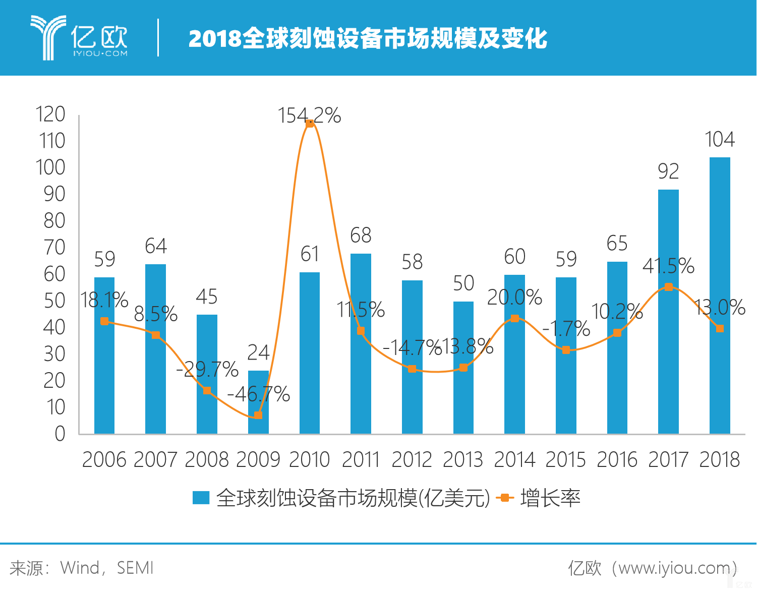 刻蚀机市场混战，国产刻刀将刻下浓墨重彩的一笔丨亿欧全球视角