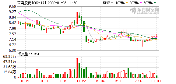 股票香梨股份股吧