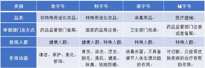 国家发文“不存在械字号面膜”！敷尔佳、英树、荣晟等仍在售械妆