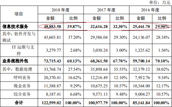 银行大堂引导员,面试银行大堂引导员一般会问什么问题(京北方现金流升