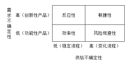 供应链是什么意思供应链分析的6大要点