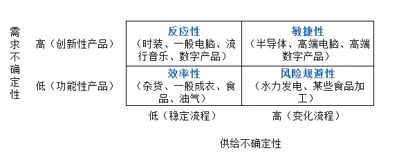 供应链是什么意思供应链分析的6大要点