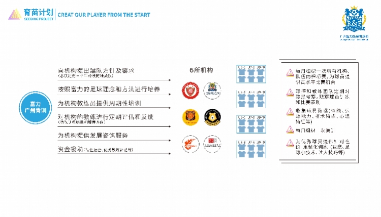 富力俱乐部发布青训“育苗计划”，打造全新广州青训生态
